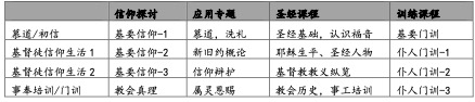 course table